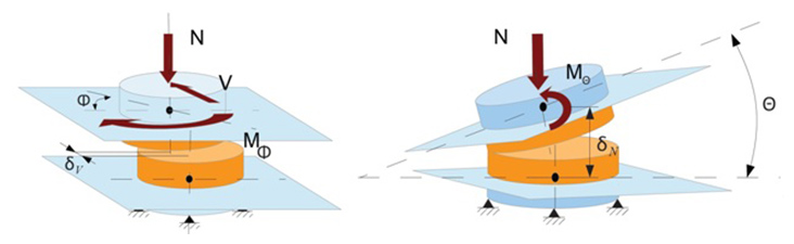 Mechanical model of the joints between stones