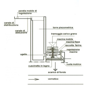Photo 5. Operating diagram